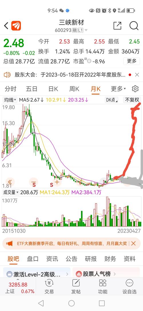 600293氣股吧，600293